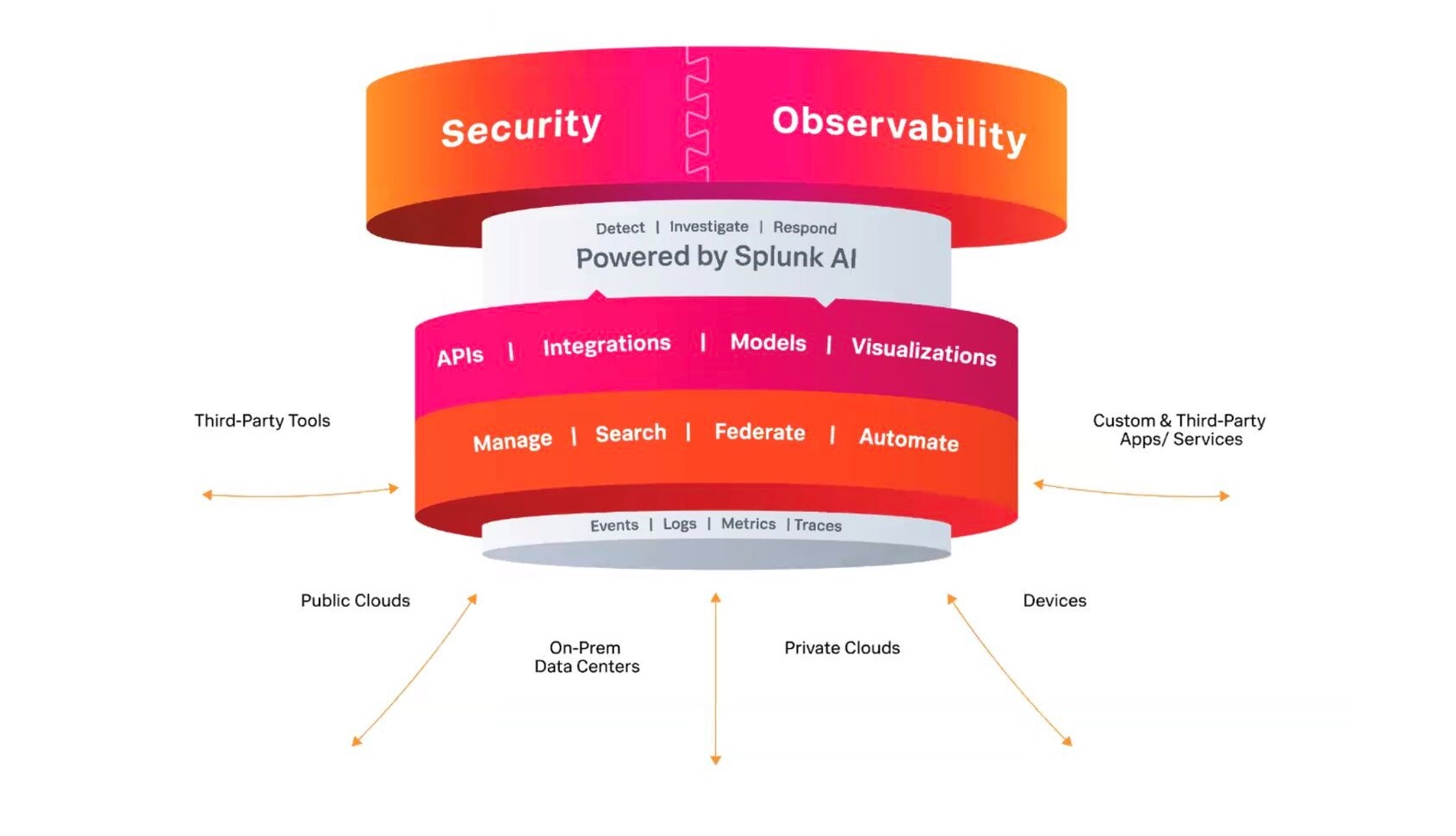 splunk security and observability platform
